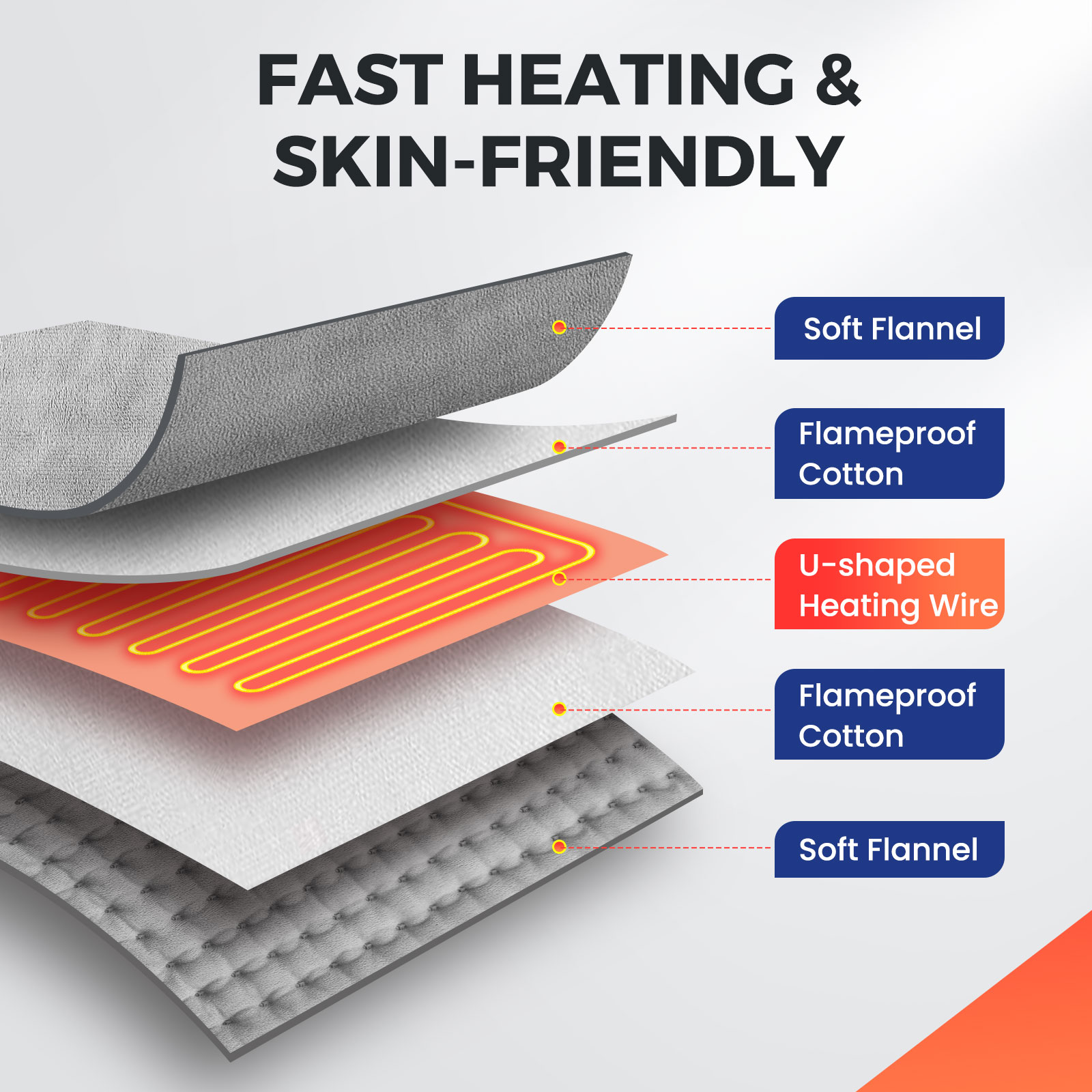 Electric Heating Foot Warmer W - đánh giá và giá Hand Warmer Electric